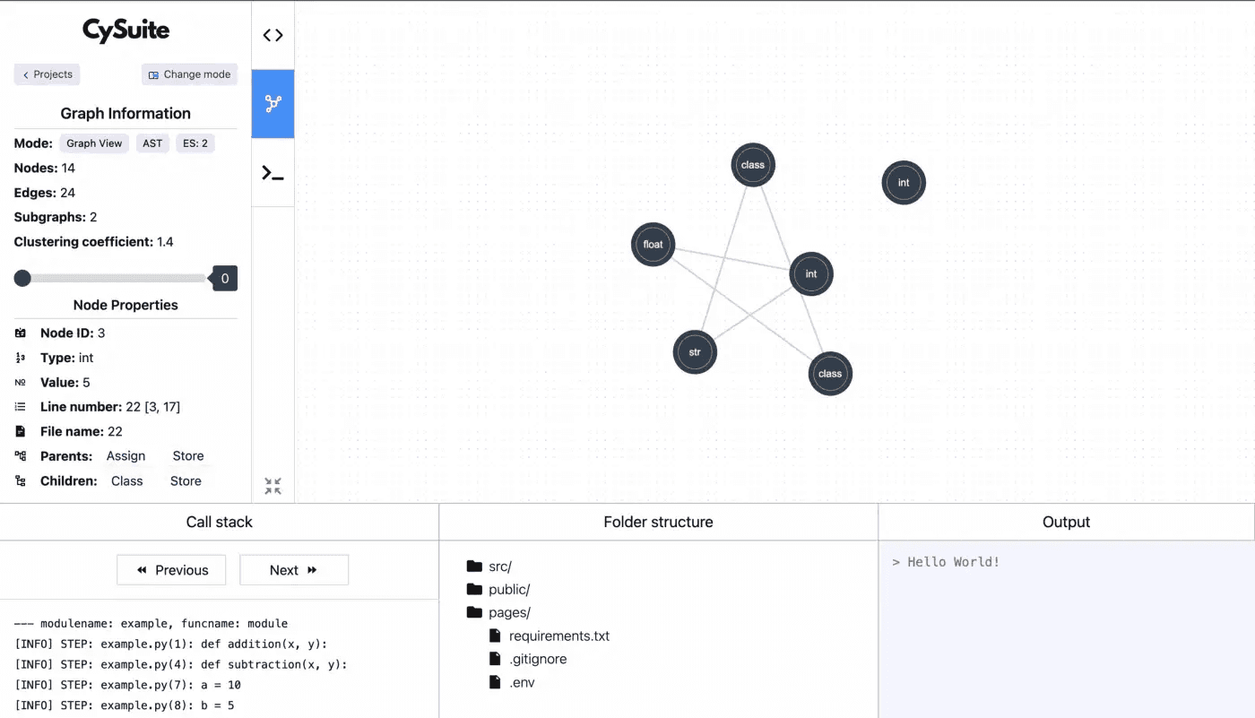 The CySuite dashboard - a platform for code visualization and querying